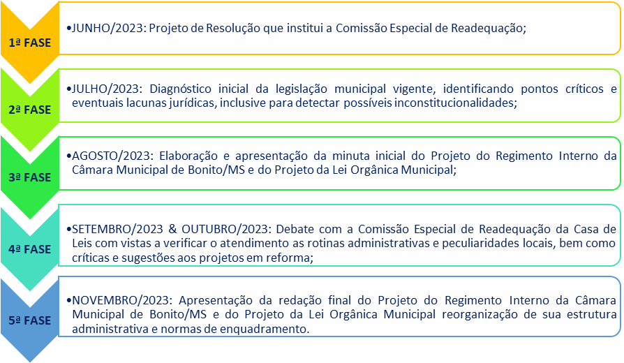CÂMARA CRIA COMISSÃO ESPECIAL PARA REVISAR A LEI ORGÂNICA DO MUNICÍPIO E O REGIMENTO INTERNO DA CASA DE LEIS CÂMARA CRIA COMISSÃO ESPECIAL PARA REVISAR A LEI ORGÂNICA DO MUNICÍPIO E O REGIMENTO INTERNO DA CASA DE LEIS