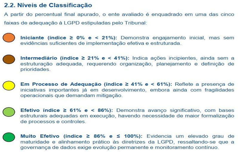 Câmara Municipal de Bonito alcança nível efetivo de maturidade em Proteção de Dados em avaliação do TCE-MS Câmara Municipal de Bonito alcança nível efetivo de maturidade em Proteção de Dados em avaliação do TCE-MS