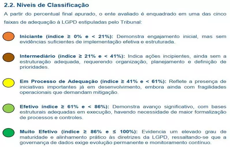 Câmara Municipal de Bonito alcança nível efetivo de maturidade em Proteção de Dados em avaliação do TCE-MS